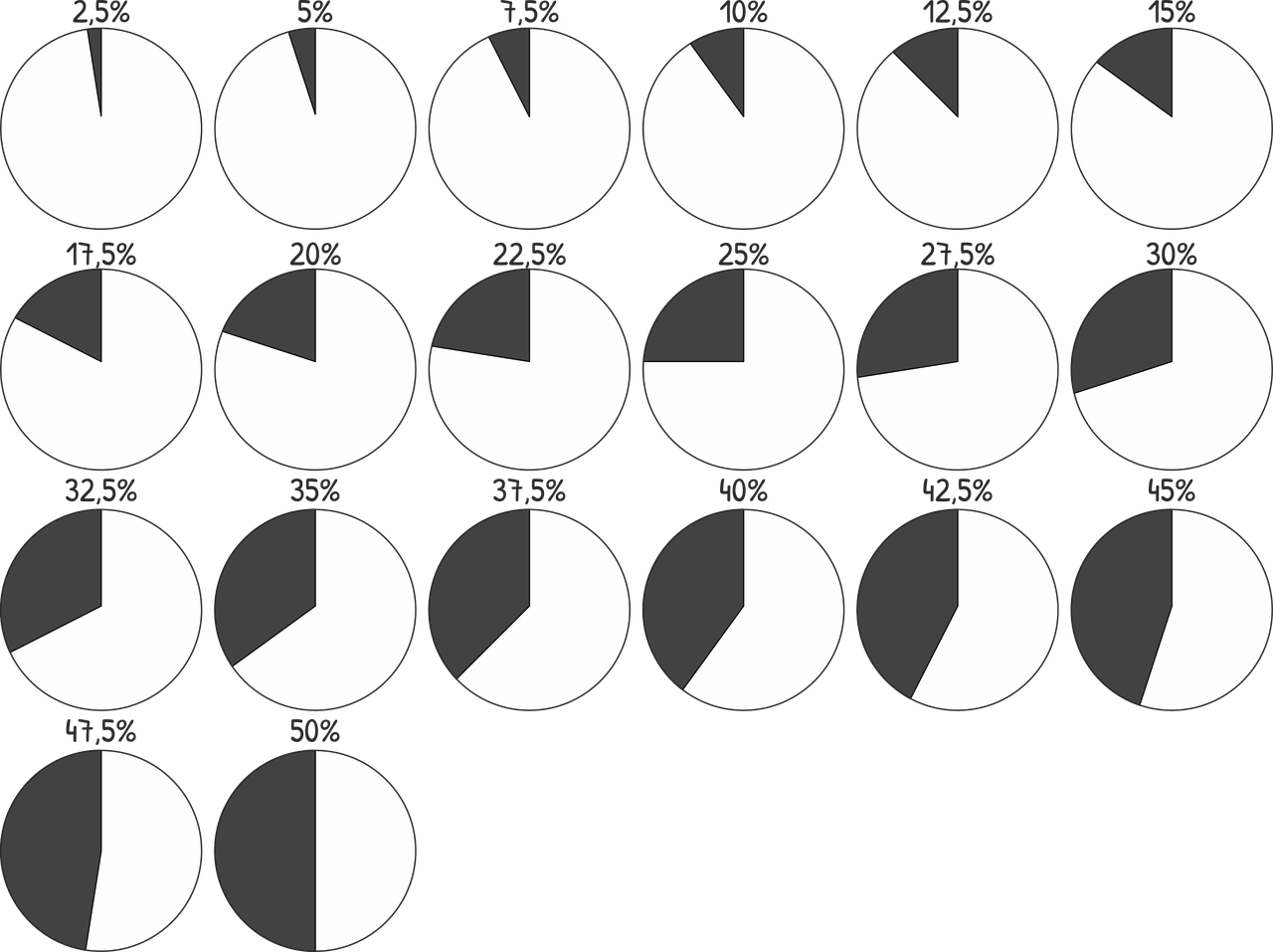 percentage, percent, circle, statistics, data, business, computer