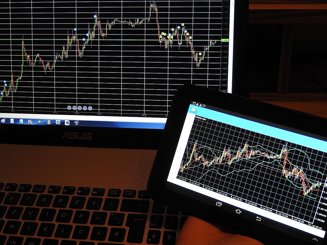 chart, trading, forex, analysis, tablet, pc